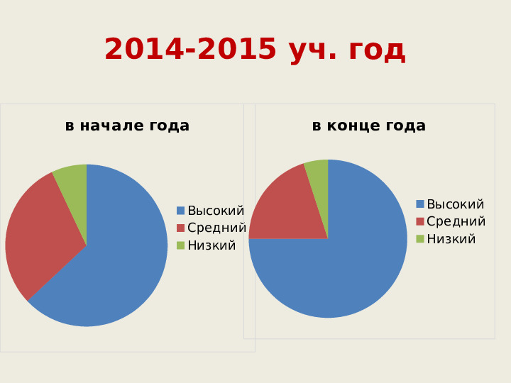 Портфолио воспитателя Сарыглар Саяны.