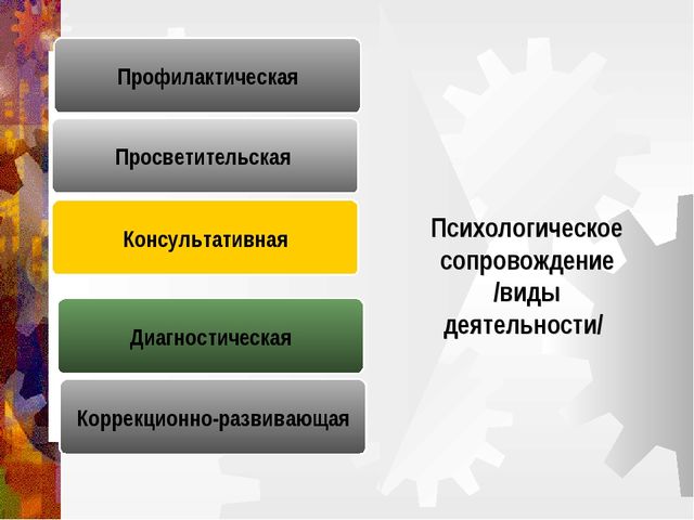 Психологическое сопровождение будущего школьника