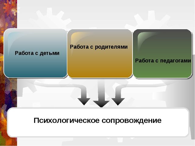 Психологическое сопровождение будущего школьника