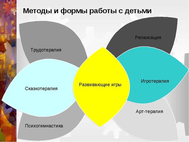 Психологическое сопровождение будущего школьника