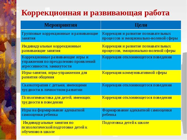 Психологическое сопровождение будущего школьника