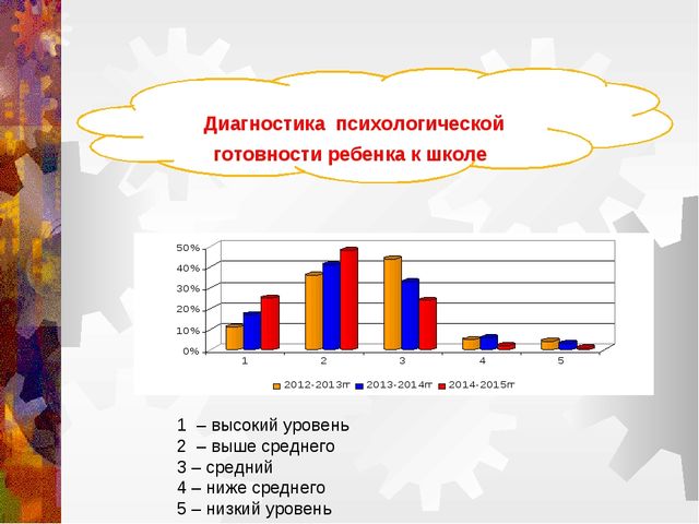 Психологическое сопровождение будущего школьника