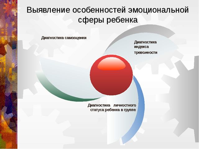Психологическое сопровождение будущего школьника