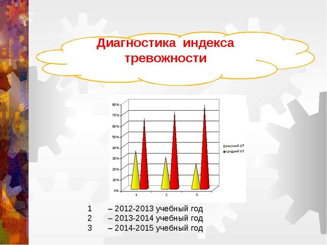Психологическое сопровождение будущего школьника