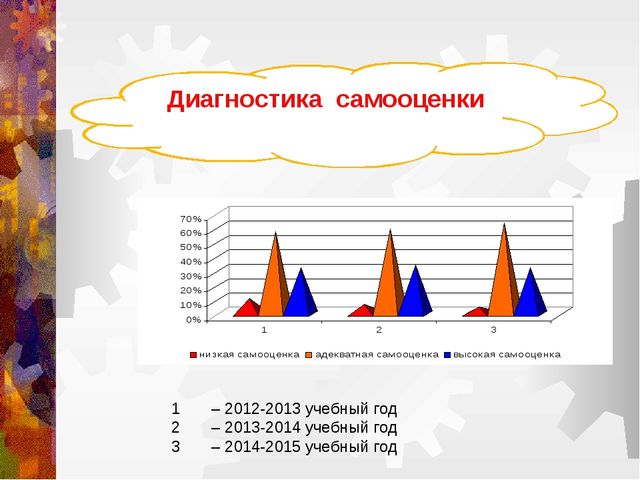 Психологическое сопровождение будущего школьника