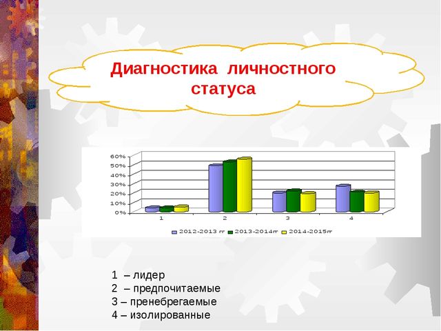 Психологическое сопровождение будущего школьника