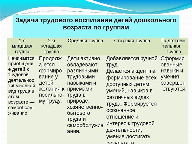 Презентация на МО для воспитателей ДОУ