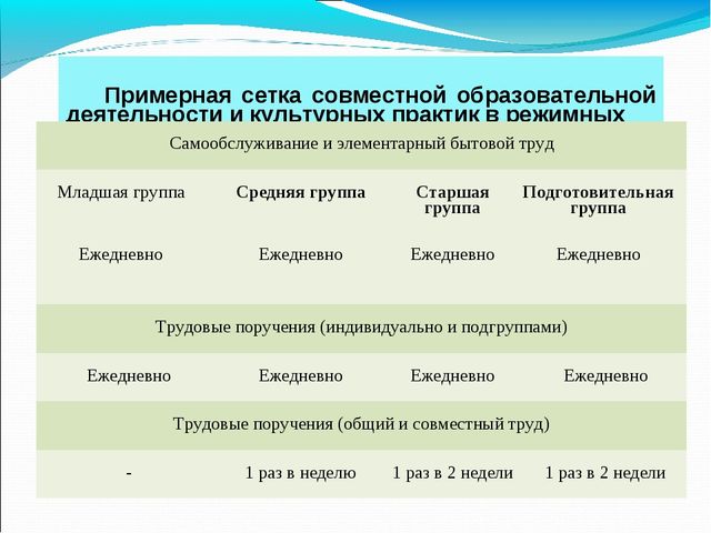 Презентация на МО для воспитателей ДОУ