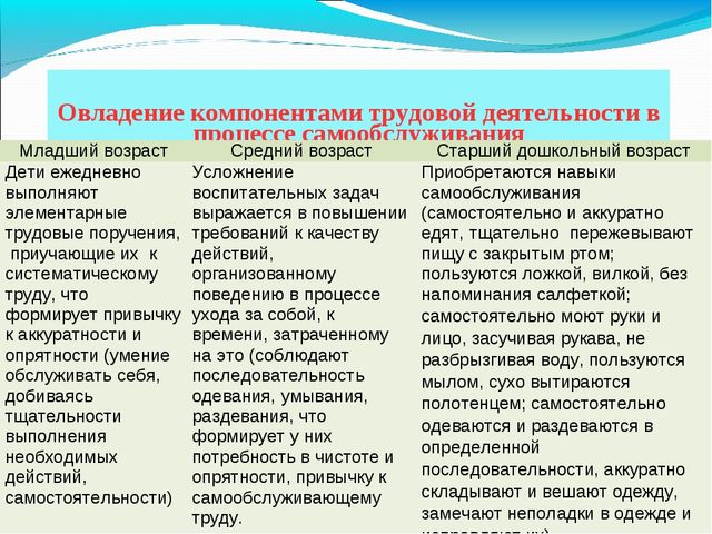 Презентация на МО для воспитателей ДОУ