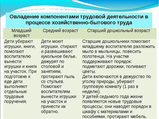 Презентация на МО для воспитателей ДОУ