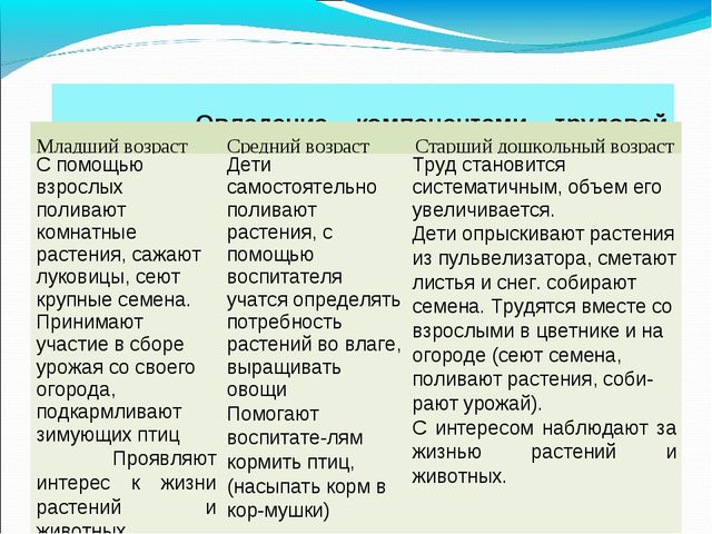 Презентация на МО для воспитателей ДОУ