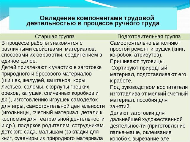 Презентация на МО для воспитателей ДОУ