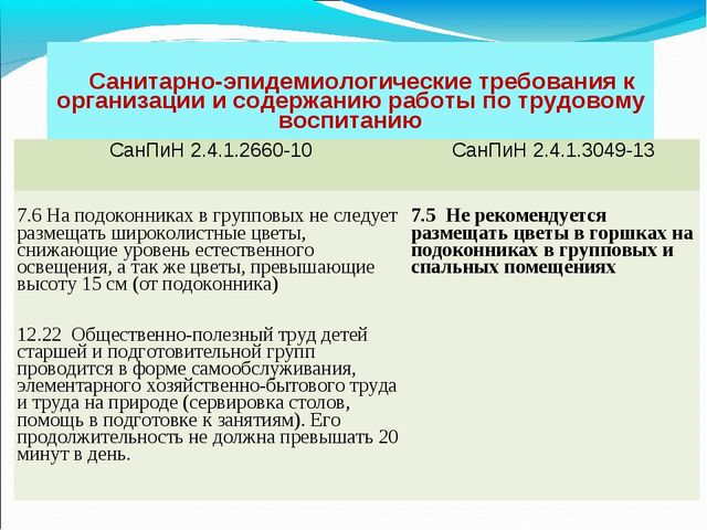 Презентация на МО для воспитателей ДОУ