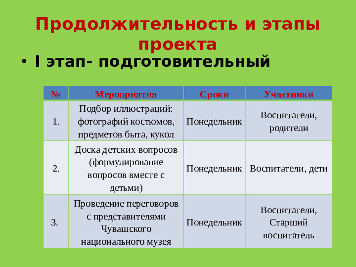 Проект для дошкольников "Бабушкин сундучок"