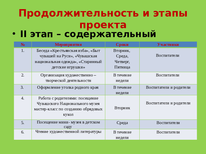 Проект для дошкольников "Бабушкин сундучок"