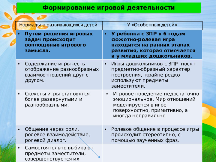 Игровые методы развития коммуникативных навыков у «особенных детей»