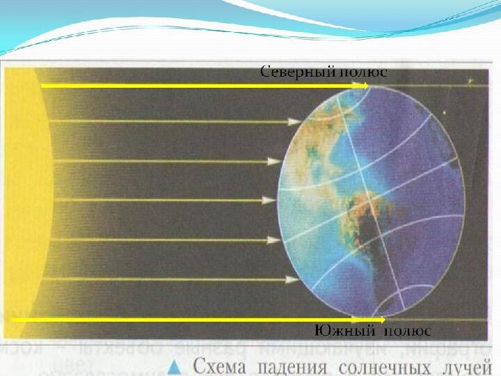 Презентация Зелёные тропинки А. А. Плешаков. Тема "Солнце и Луна"