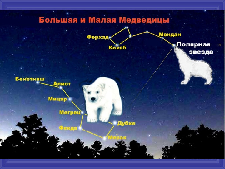 Презентация .Зеленые тропинки.Плешаков.Тема "Радуга"