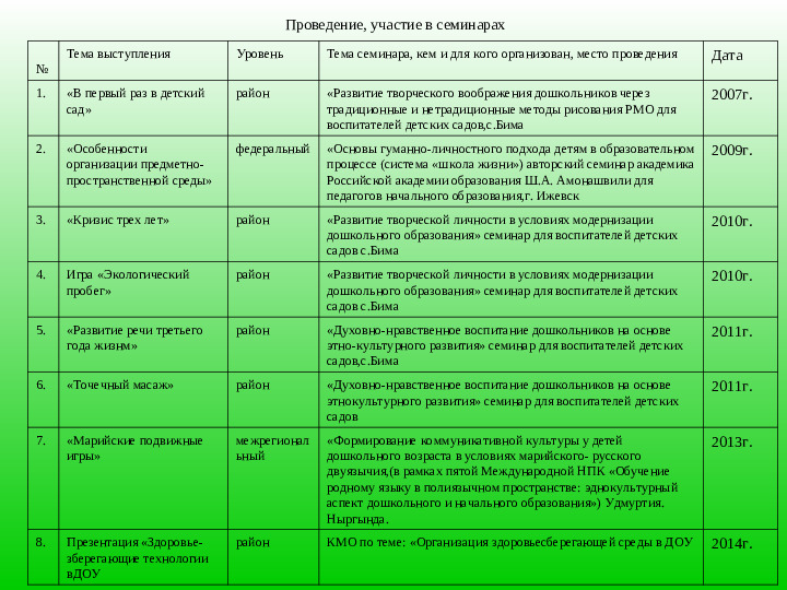 Презентация воспитателя "Мои достижения"