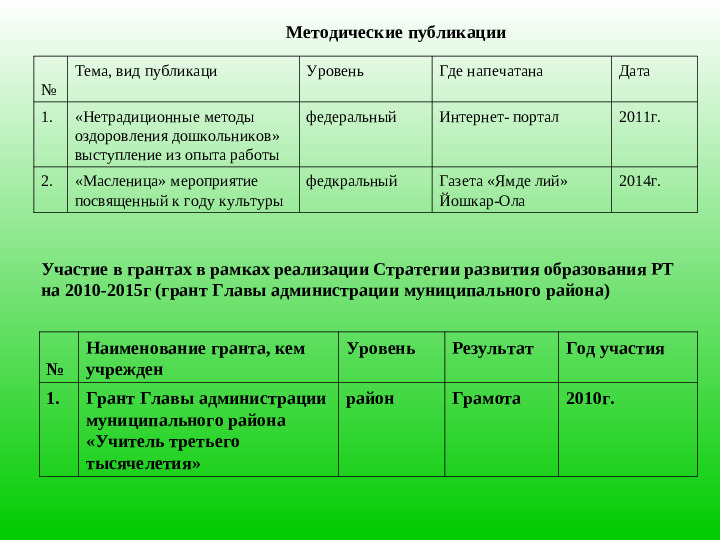 Презентация воспитателя "Мои достижения"
