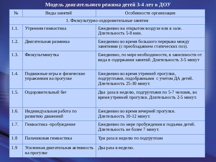 Оптимизация режима двигательной активности детей младшего дошкольного возраста