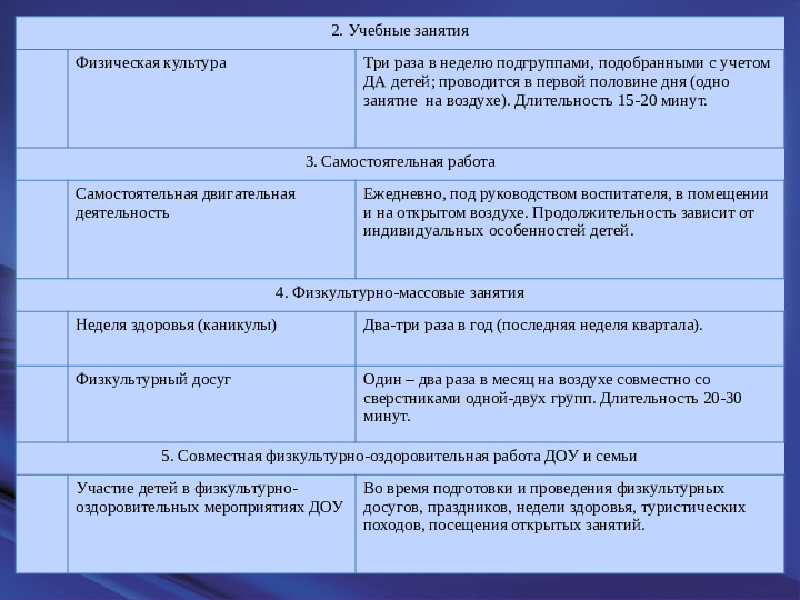 Оптимизация режима двигательной активности детей младшего дошкольного возраста