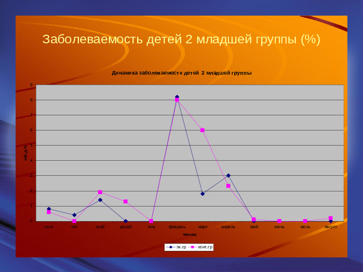 Оптимизация режима двигательной активности детей младшего дошкольного возраста