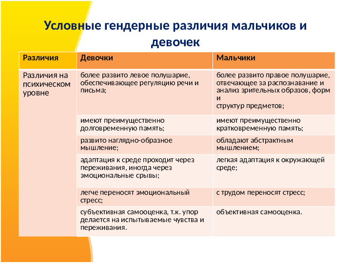 Презентация на тему "Гендерная социализация как направление совместной образовательной деятельности с детьми и родителямиДОУ"