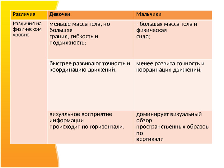 Презентация на тему "Гендерная социализация как направление совместной образовательной деятельности с детьми и родителямиДОУ"
