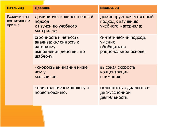 Презентация на тему "Гендерная социализация как направление совместной образовательной деятельности с детьми и родителямиДОУ"