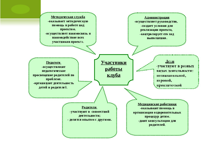 Презентация "Родительскии клуб в ДОУ"