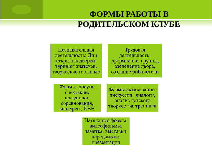 Презентация "Родительскии клуб в ДОУ"