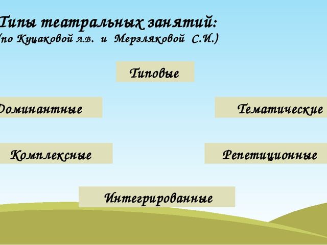 Презентация. Театрализованная деятельность в детском саду.