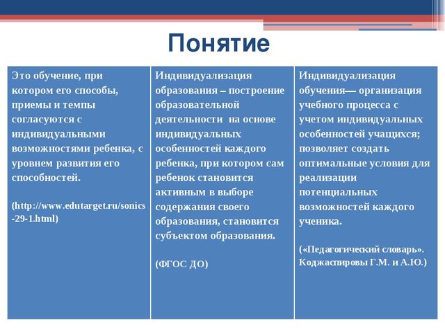 Понятие и сущность индивидуализации. Принцип индивидуализации в образовании детей дошкольного возраста.