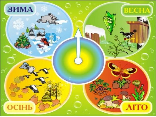 Конспект музыкального занятия "Музыкальный календарь природы"