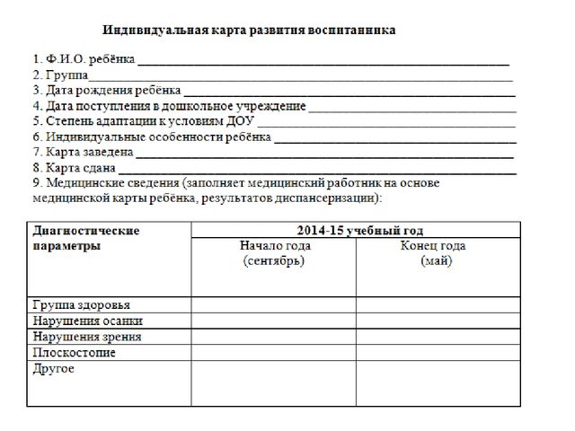 Проектирование индивидуальной образовательной карты развития ребенка с ОВЗ.