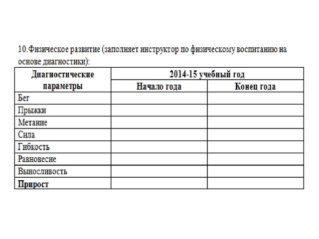 Проектирование индивидуальной образовательной карты развития ребенка с ОВЗ.