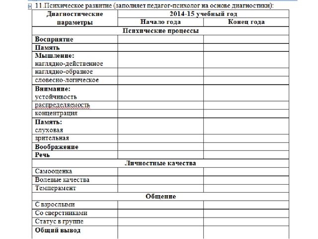 Проектирование индивидуальной образовательной карты развития ребенка с ОВЗ.