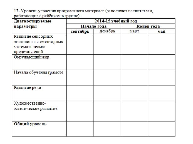 Проектирование индивидуальной образовательной карты развития ребенка с ОВЗ.