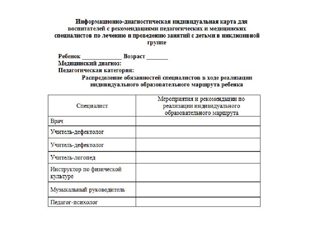 Проектирование индивидуальной образовательной карты развития ребенка с ОВЗ.
