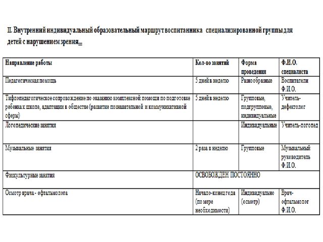 Проектирование индивидуального образовательного маршрута психолого - педагогического сопровождения ребенка с ОВЗ