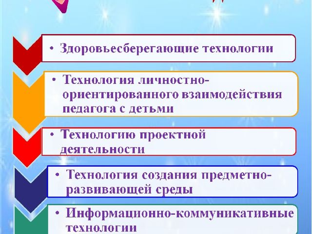 Презентация "Организация инновационной деятельности вв ДОУ"