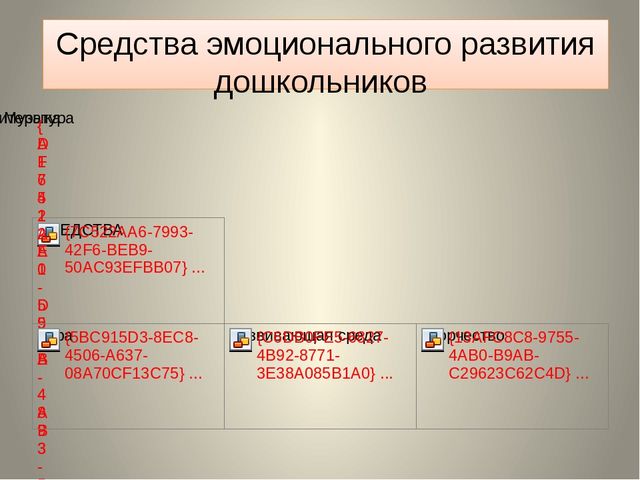 Презентация на тему "Эмоциональное развитие детей дошкольного возраста"
