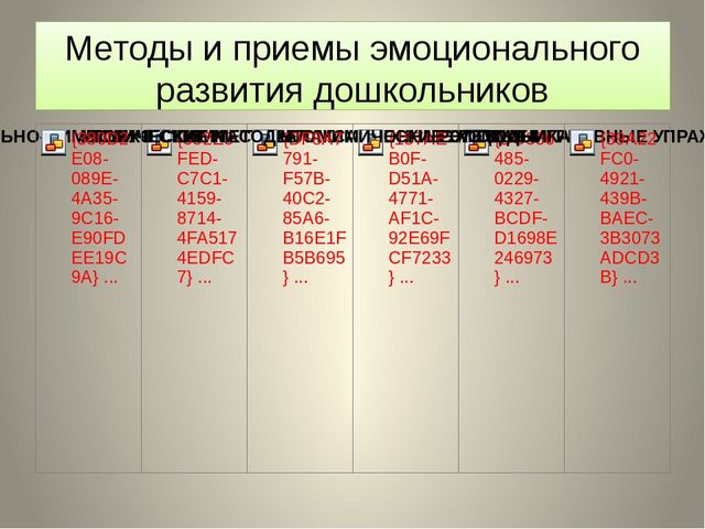 Презентация на тему "Эмоциональное развитие детей дошкольного возраста"
