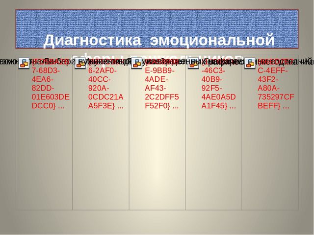 Презентация на тему "Эмоциональное развитие детей дошкольного возраста"