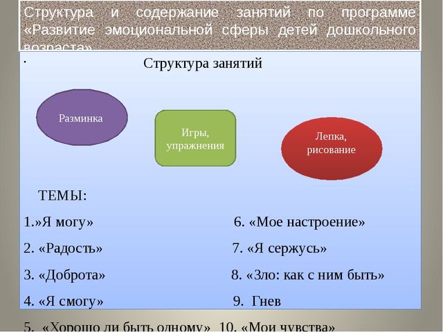 Презентация на тему "Эмоциональное развитие детей дошкольного возраста"