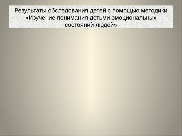 Презентация на тему "Эмоциональное развитие детей дошкольного возраста"