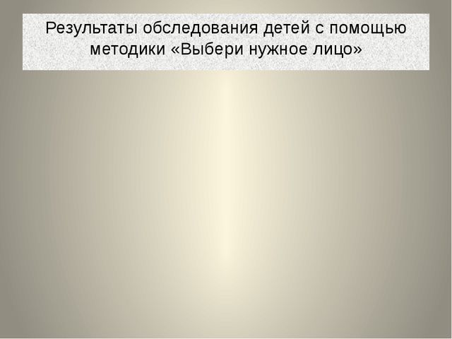 Презентация на тему "Эмоциональное развитие детей дошкольного возраста"
