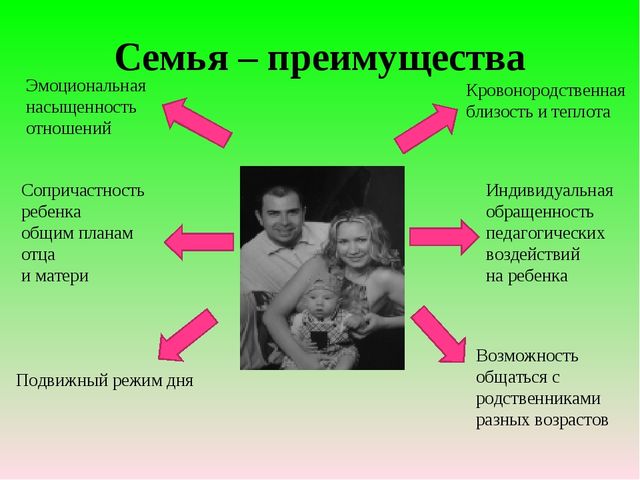 Презентация "ВЗАИМОДЕЙСТВИЕ СЕМЬИ И ДОУ"