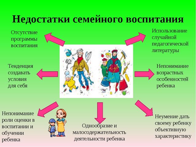 Презентация "ВЗАИМОДЕЙСТВИЕ СЕМЬИ И ДОУ"